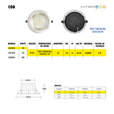 COB 3 Temperatura de color 12W 10 Piezas - Interled Mexico