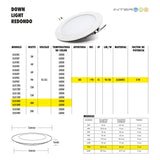 Downlight Panel Empotrado Redondo 18W Calido 10 Piezas - Interled Mexico
