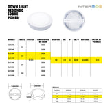 Downlight Panel LED Redondo de Sobreponer 12W Frio 10 Piezas