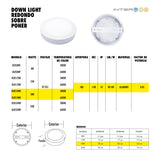 Downlight Panel LED Redondo de Sobreponer 18W Calido 10 Piezas - Interled Mexico