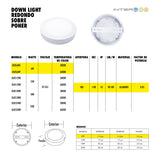 Downlight Panel LED Redondo de Sobreponer 6W Frio 10 Piezas