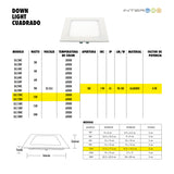 Downlight Panel Empotrado Cuadrado 12W Frio 10 Piezas